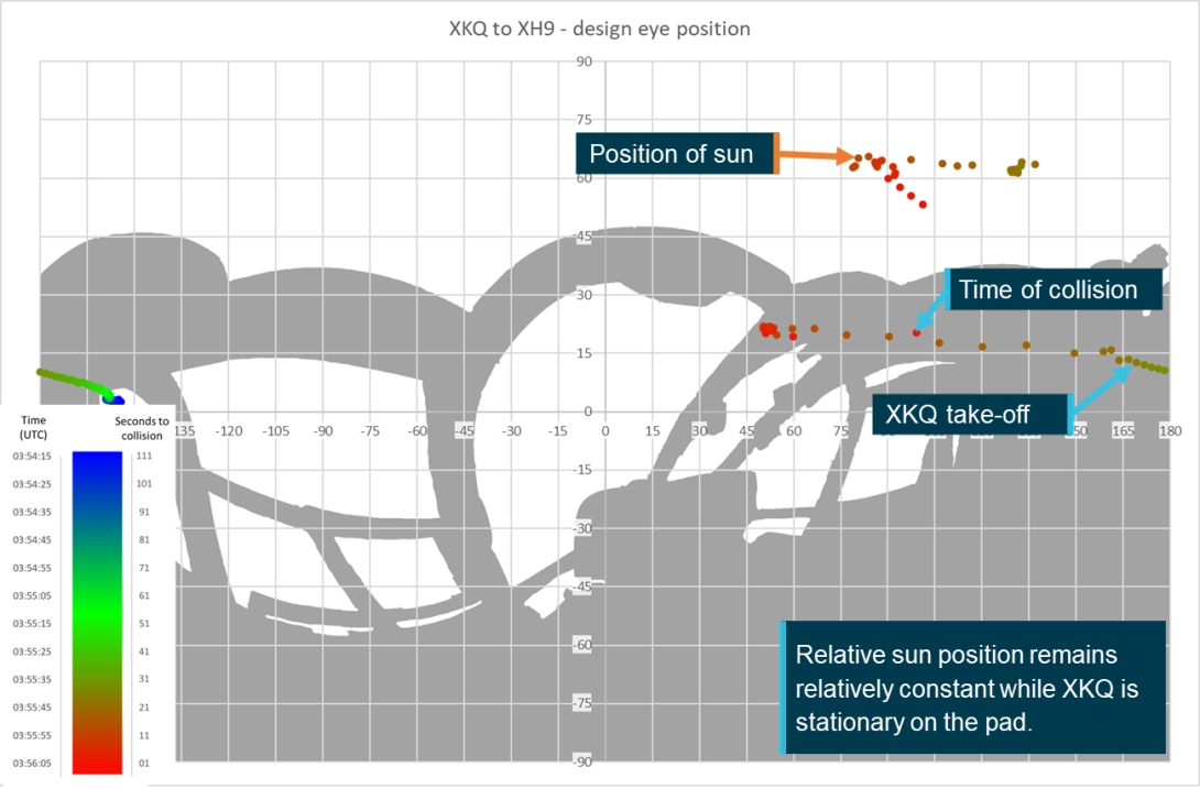 Figure 52: Relative position of XH9 from XKQ overlaid on pilot’s view