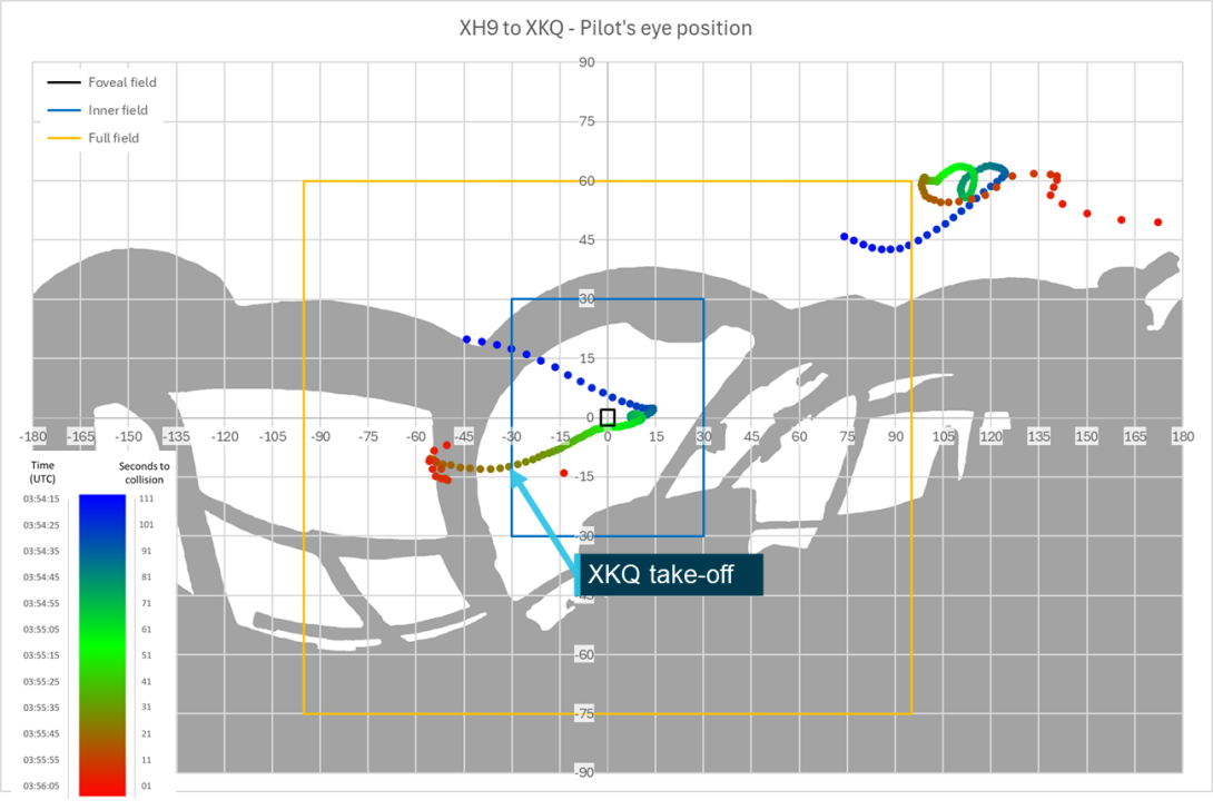 Figure 56: XH9 pilot FOV analysis