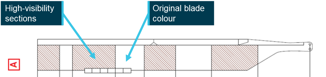 Figure 7: Blade high‑visibility paint scheme A layout