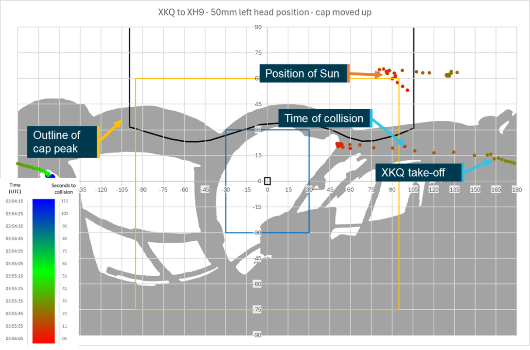 Figure 97: Sensitivity analysis cap moved vertically