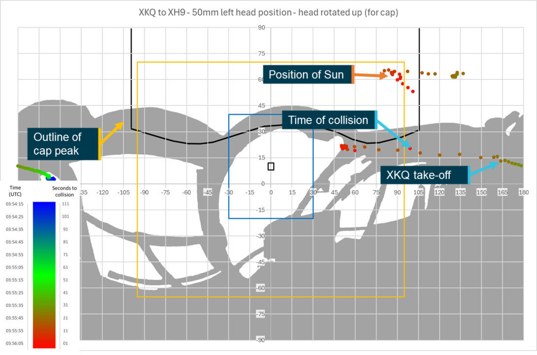 Figure 98: Sensitivity analysis head rotated vertically