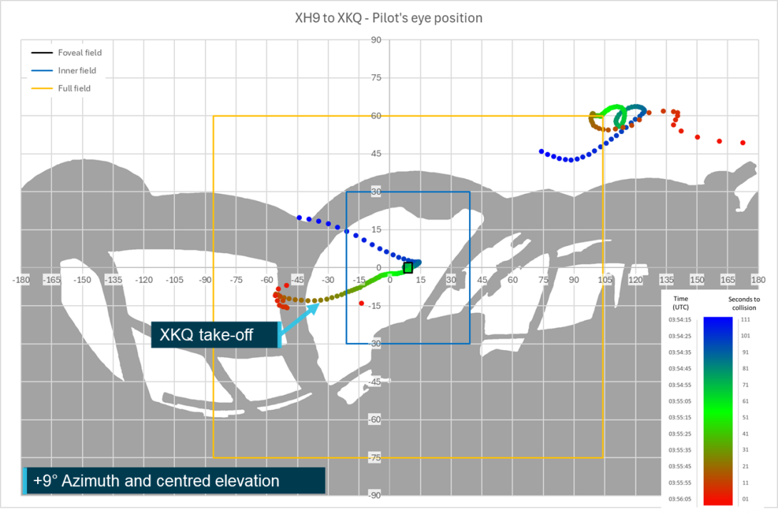 Figure 99: XH9 pilot’s view with +9 degree azimuth rotation
