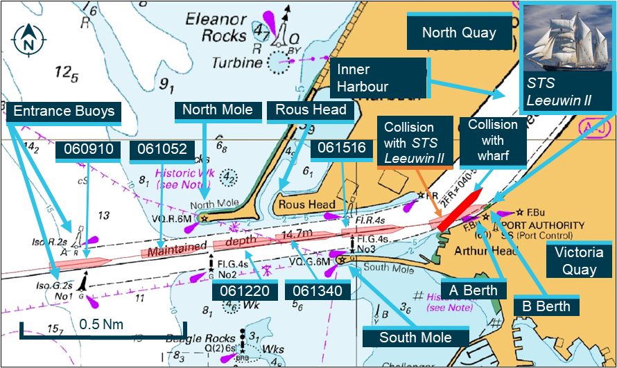 Figure 2: Maersk Shekou key times of port entry