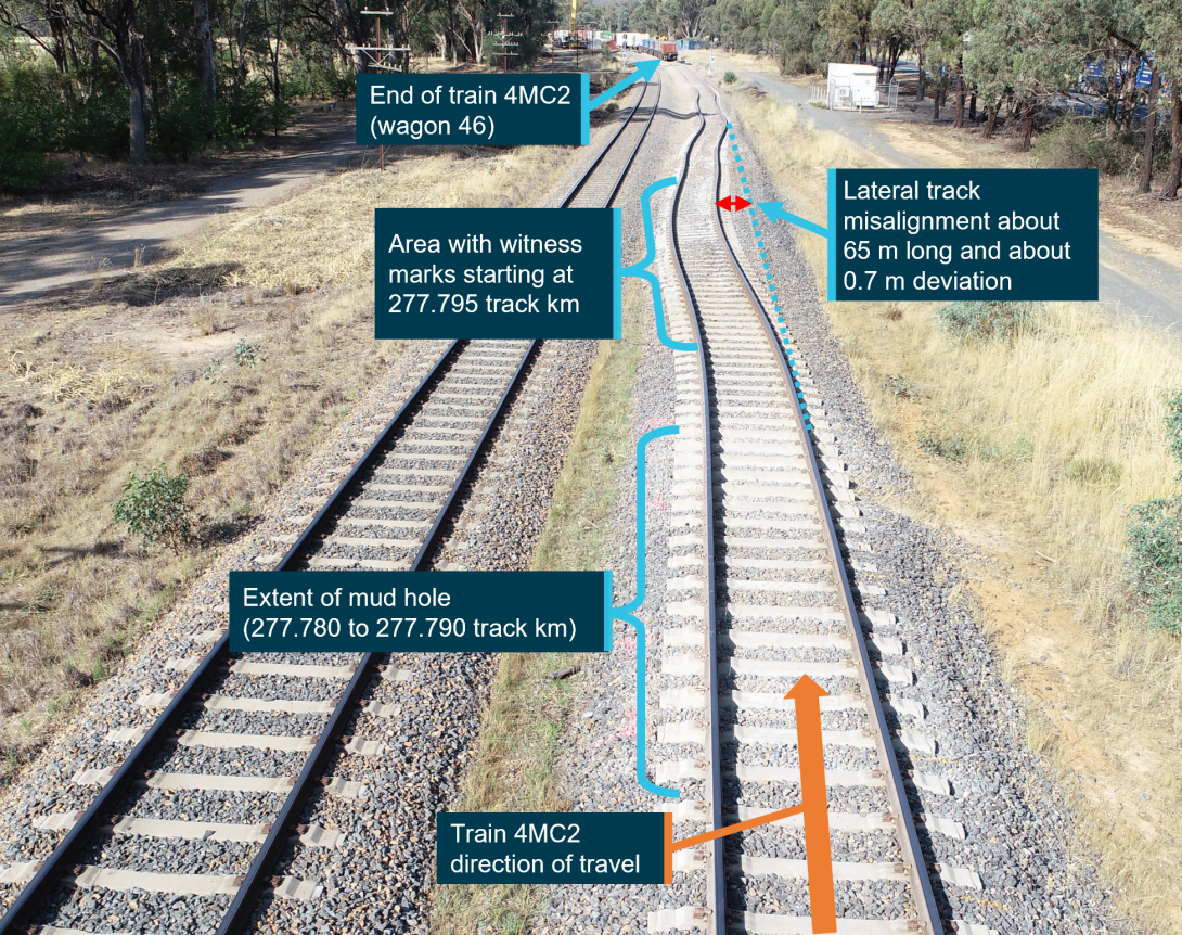 Figure 6: Overview of derailment area