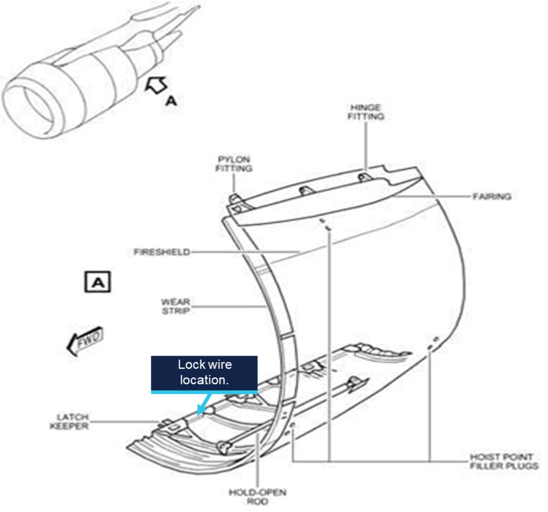 Figure 2: Engine diagram