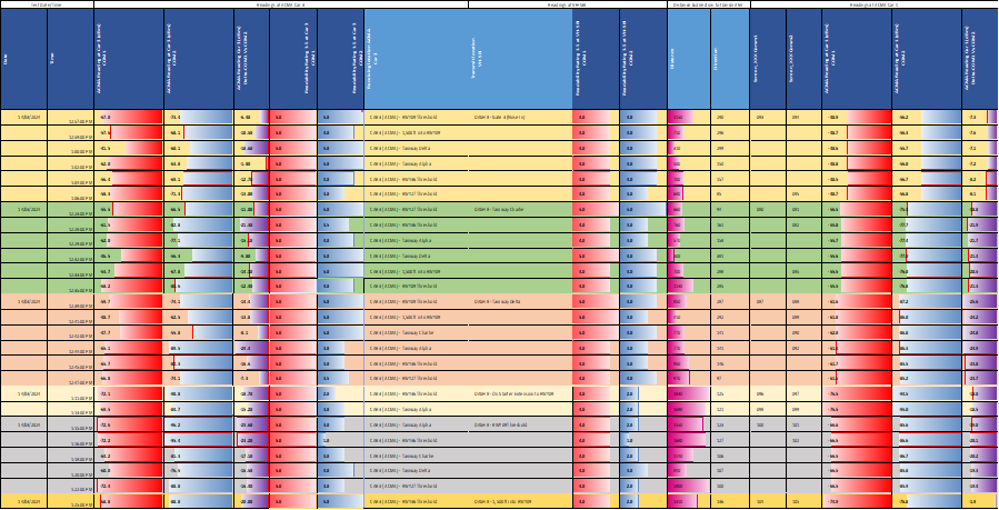 Schedule 1 test – CTAF transmission testing