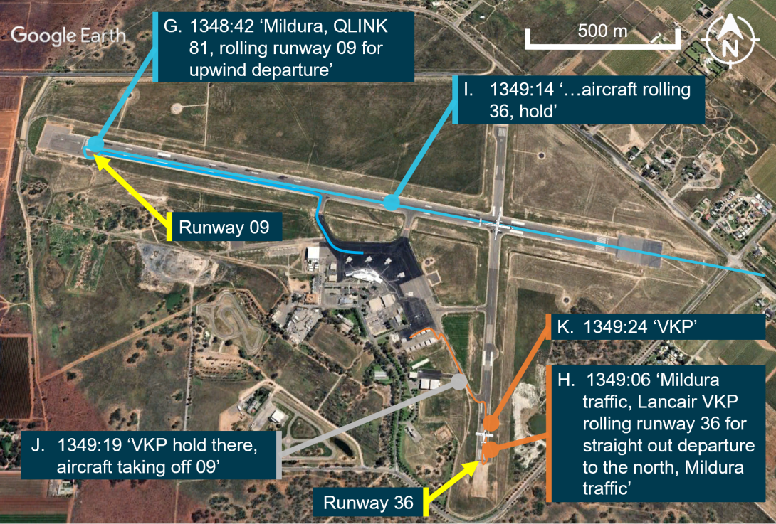 Figure 3: Sequence of events after Dash 8 commenced take-off