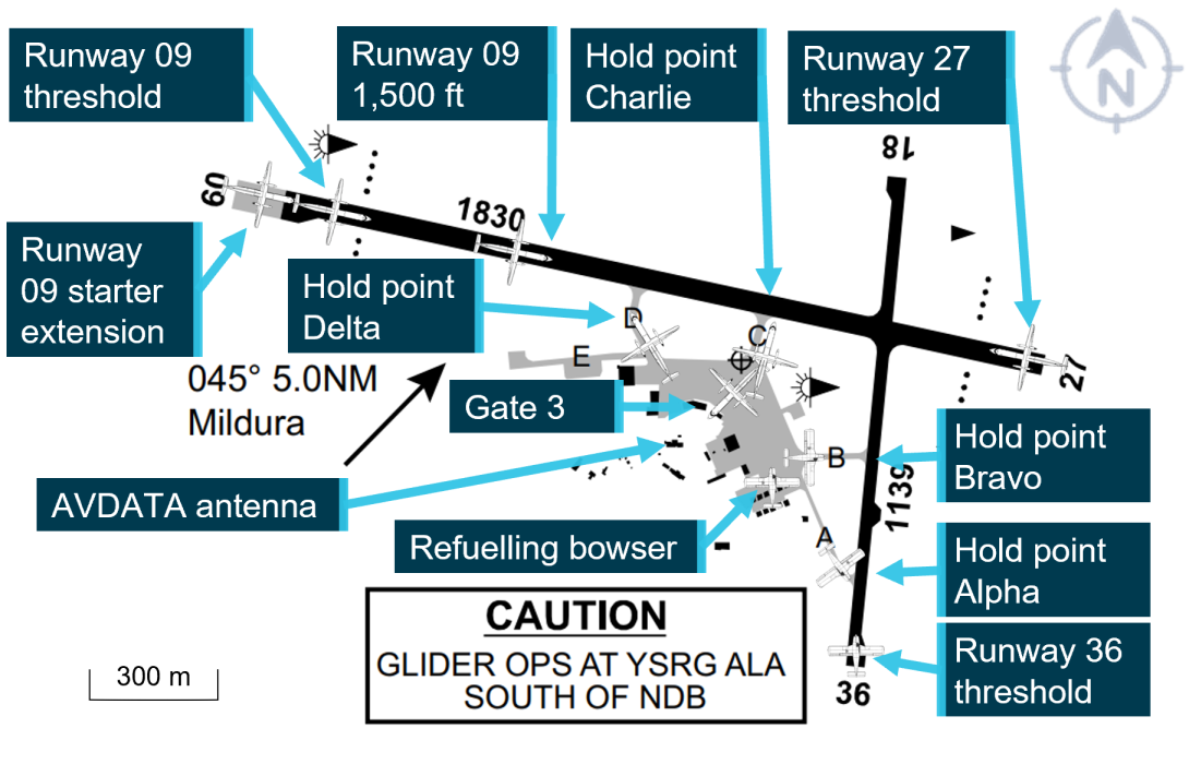   Figure 8: Test locations at Mildura Airport