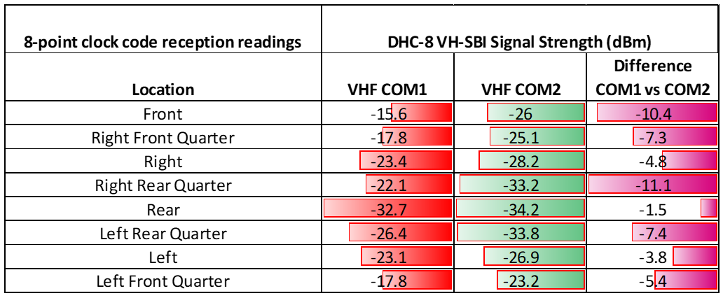 Table 3: 8-point testing VH-SBI