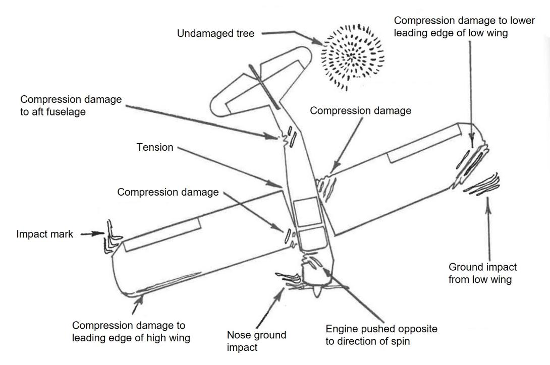 Figure 3: Example wreckage pattern from a spin