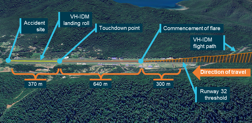Figure 2: VH-IDM flight path and landing roll