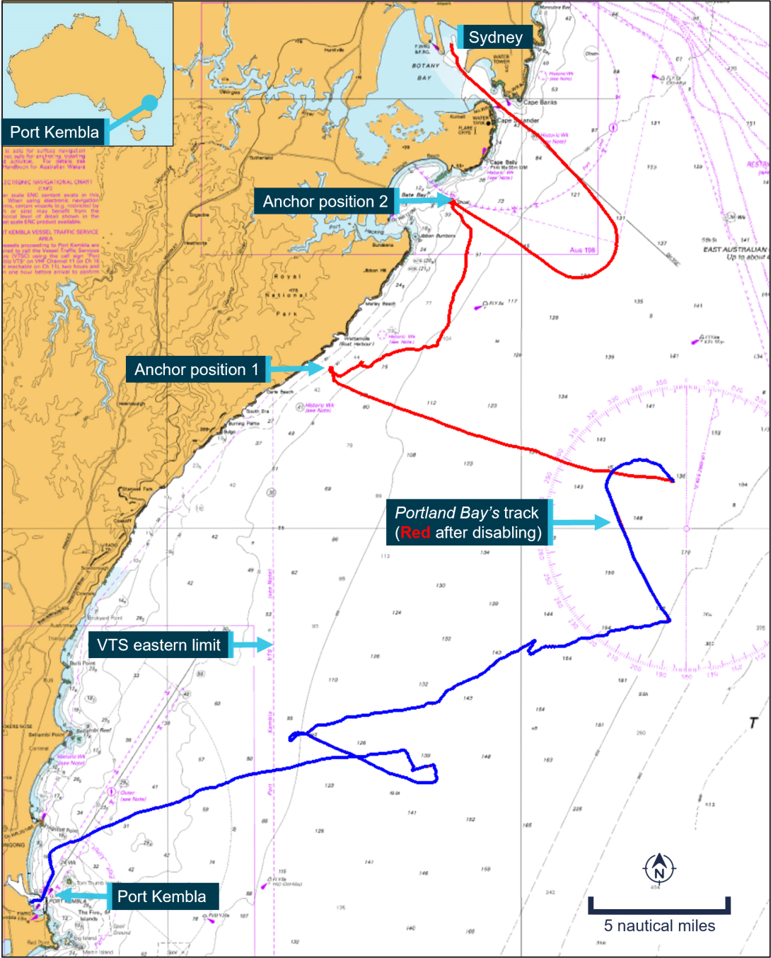 Figure 1: Portland Bay’s movements from 3 to 6 July 2022