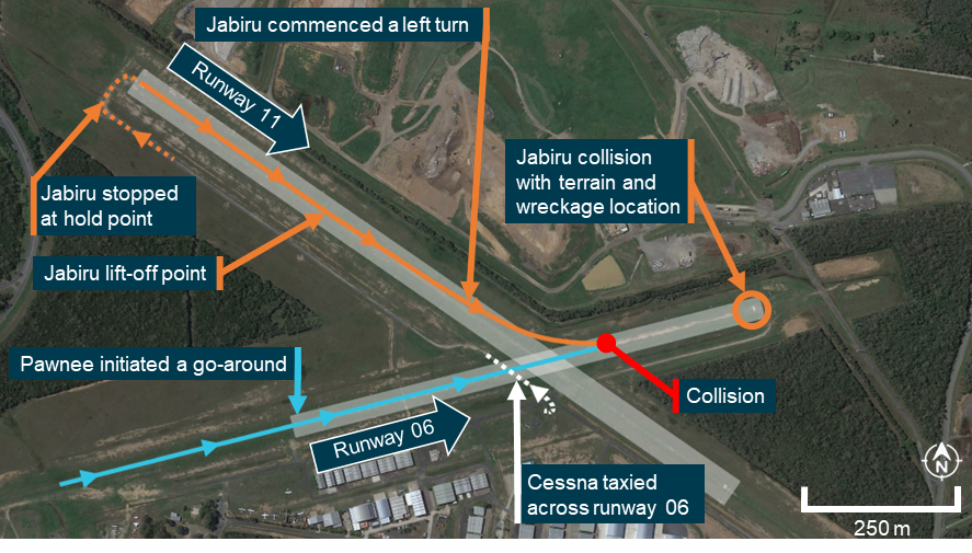 A visual summary of the sequence of events overlaid on an aerial photograph of Caboolture Airfield.