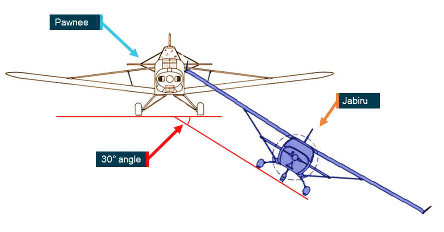 Diagram showing front-on drawings of a Jabiru J430 and Piper Pawnee, with the Jabiru tilted to show the approximate attitude of each aircraft at the moment of collision.