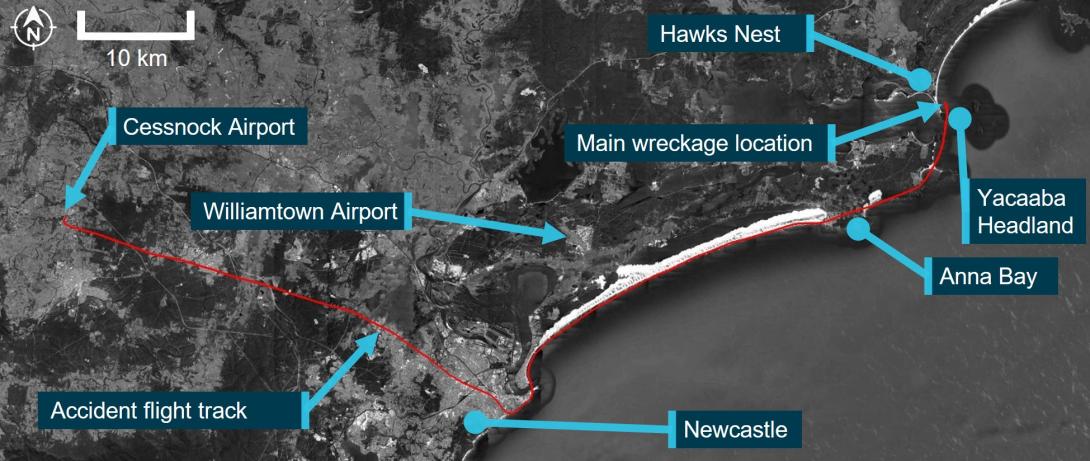 Figure 1: Flight path