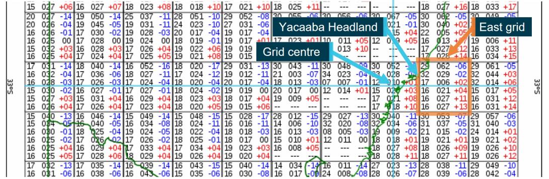 Figure 11: Grid point wind temperature forecast