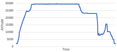 Flight profile from 16 Oct 2023