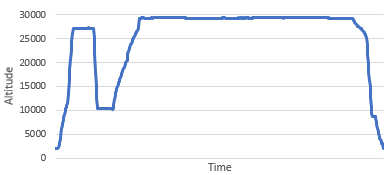 Flight profile from 20 Oct 2023