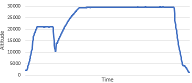 Flight profile from 24 Oct 2023