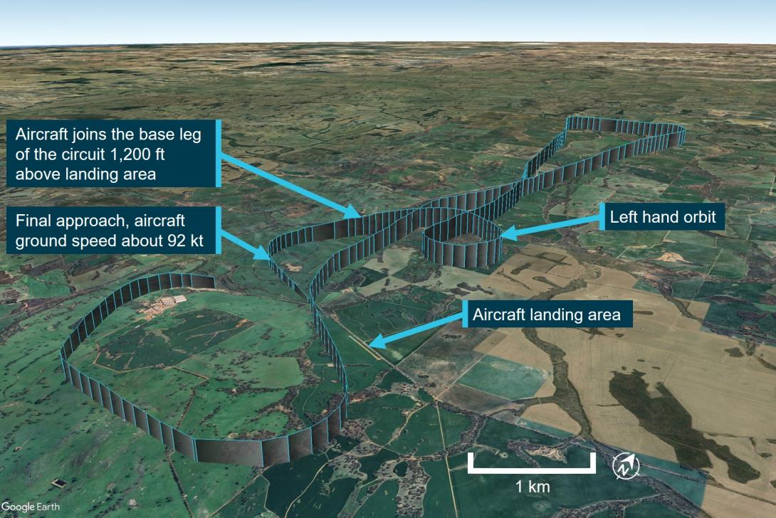 Google Earth image of VH-TDQ flight path. Marked is the ALA, left hand orbit and height when the aircraft joins a base leg and speed on final approach
