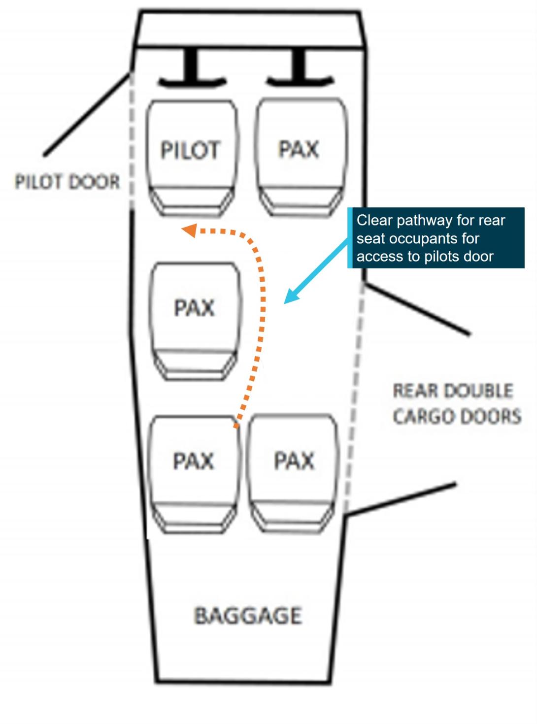 Diagram of the seating configuration of the Cessna 206 with a middle row seat removed improving access to the forward cabin door for occupants of the rear seats.