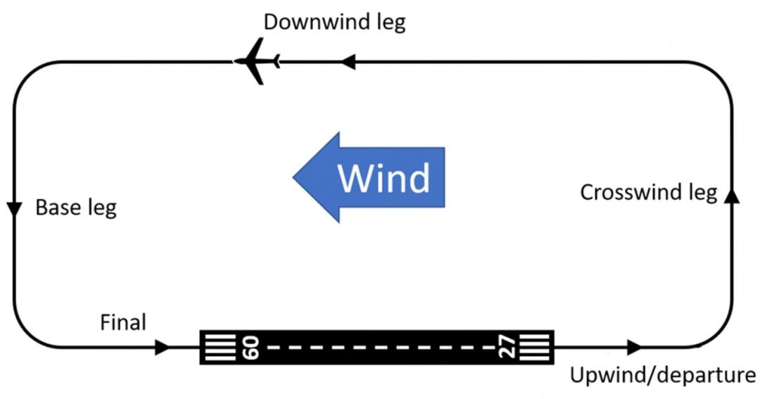 Image depicts left hand circuit pattern from runway 09