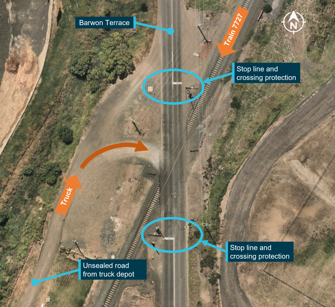 Figure 2: Direction of travel of train and route of truck onto the level crossing