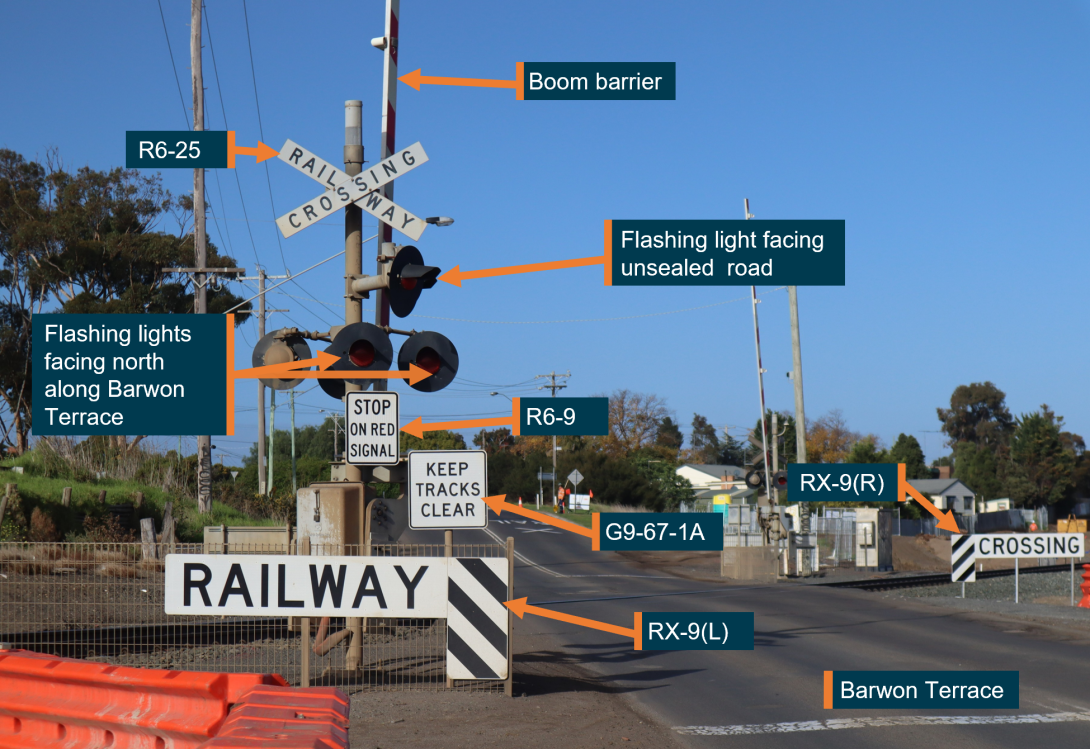 Figure 4: Level crossing protection for southbound traffic