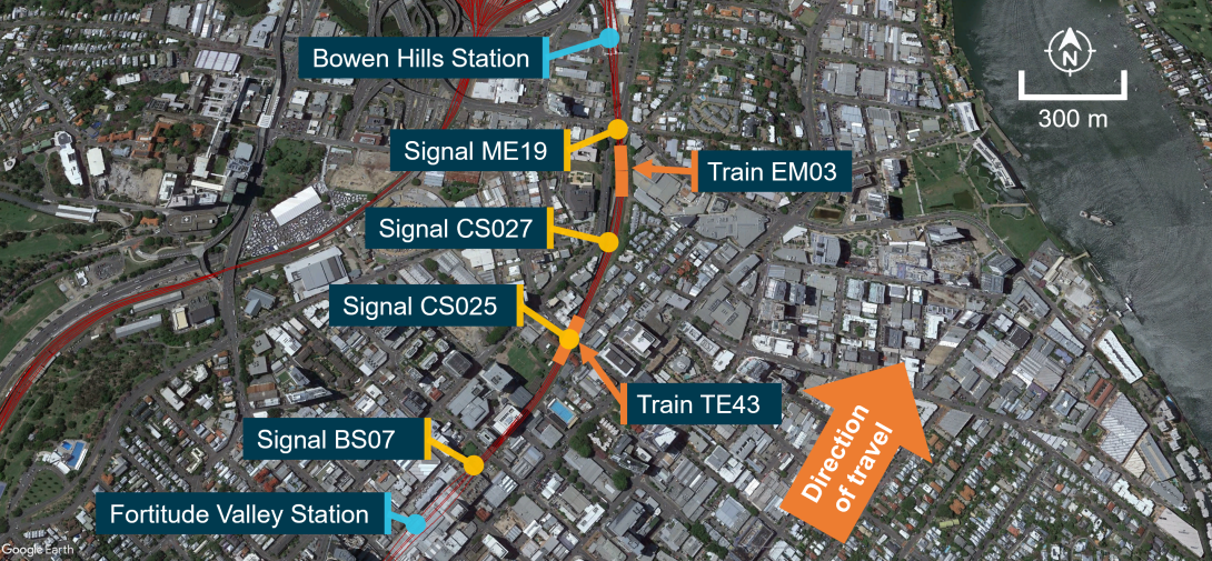 Map of Brisbane city between Fortitude Valley Station and Bowen Hills Station. Signals on the down suburban line (BS07, CS025, CS027, ME19) are highlighted, as well as the locations of trains TE43 and EM03 after the SPAD
