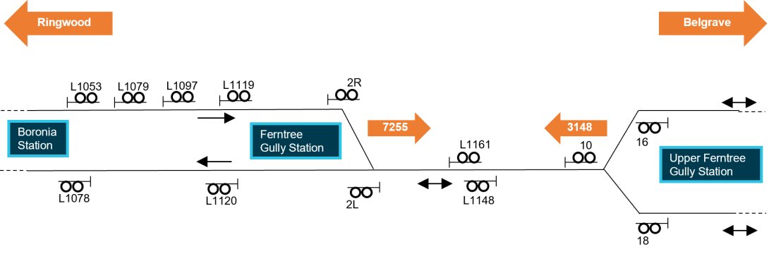 Figure 13: Schematic of track and signals relevant to the incident location