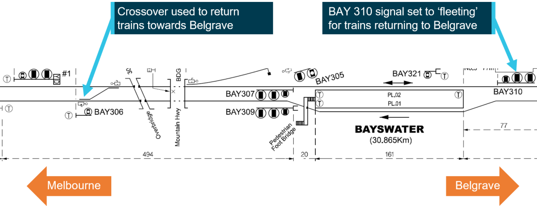 Figure 7: Track and signalling layout at Bayswater