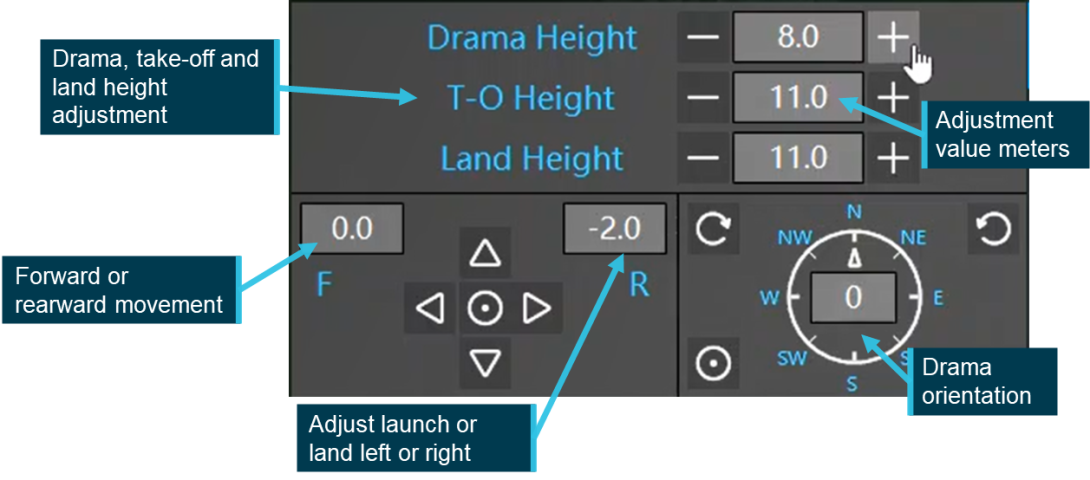 Figure 10: Drama adjustment functionality as set by the RPIC
