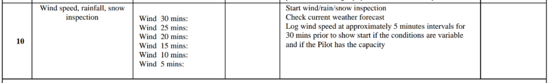 Figure 13: Item 10 on the operator’s show day checklist