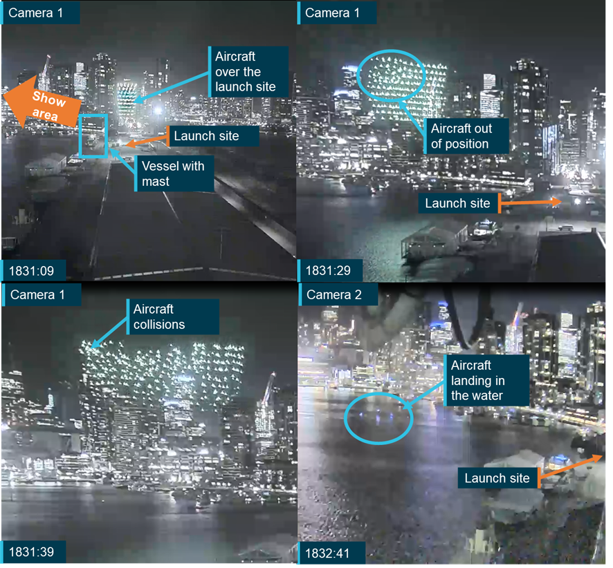 Figure 2: CCTV footage of show