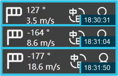 Figure 6: Wind speed display below, just above and significantly exceeding the wind speed limit