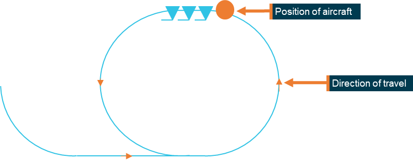 Triple avalanche profile and the approximate position in the manoeuvre where the still image from Figure 5 (above) was taken.