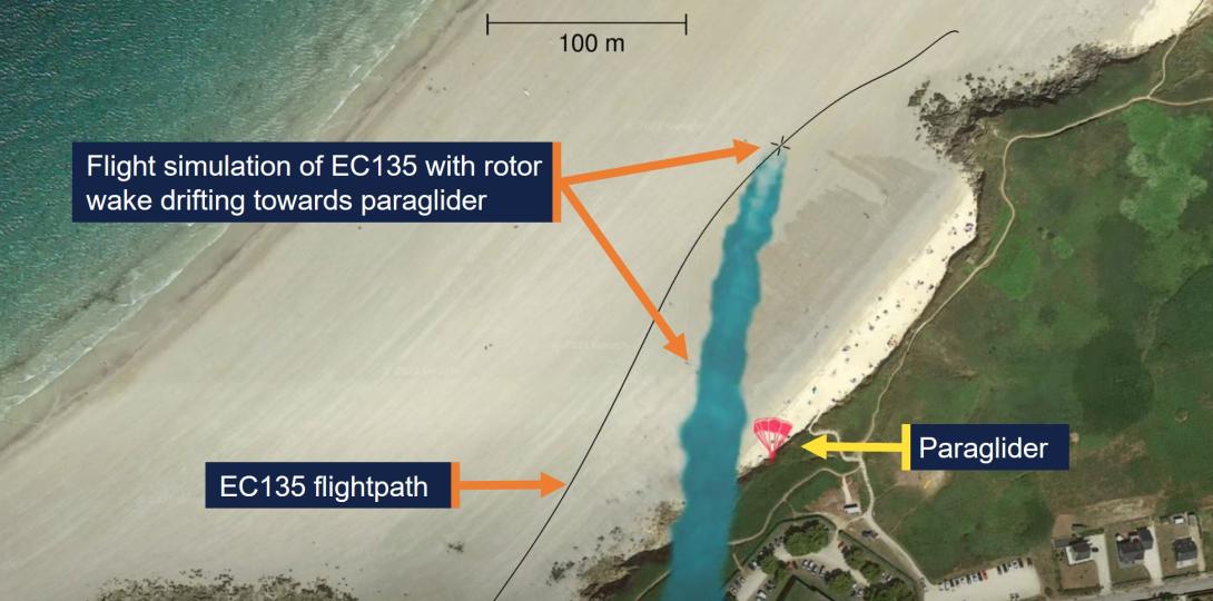 Simulation of rotor wake drifting onto the paraglider.