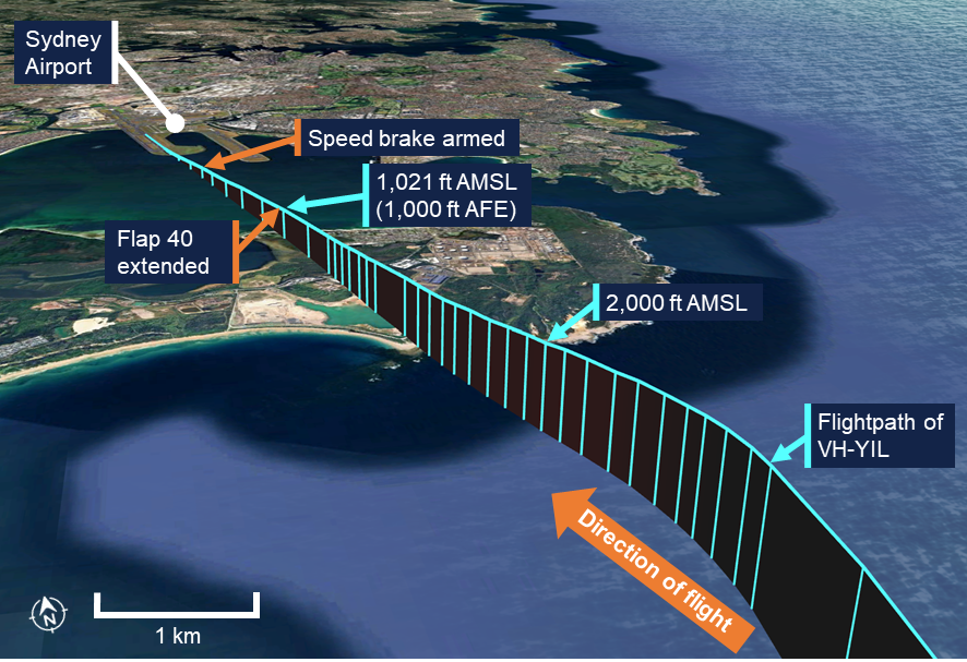 A satellite image overlaid with the recorded flight path of VH-YIL during the approach. The significant events of the approach are annotated.