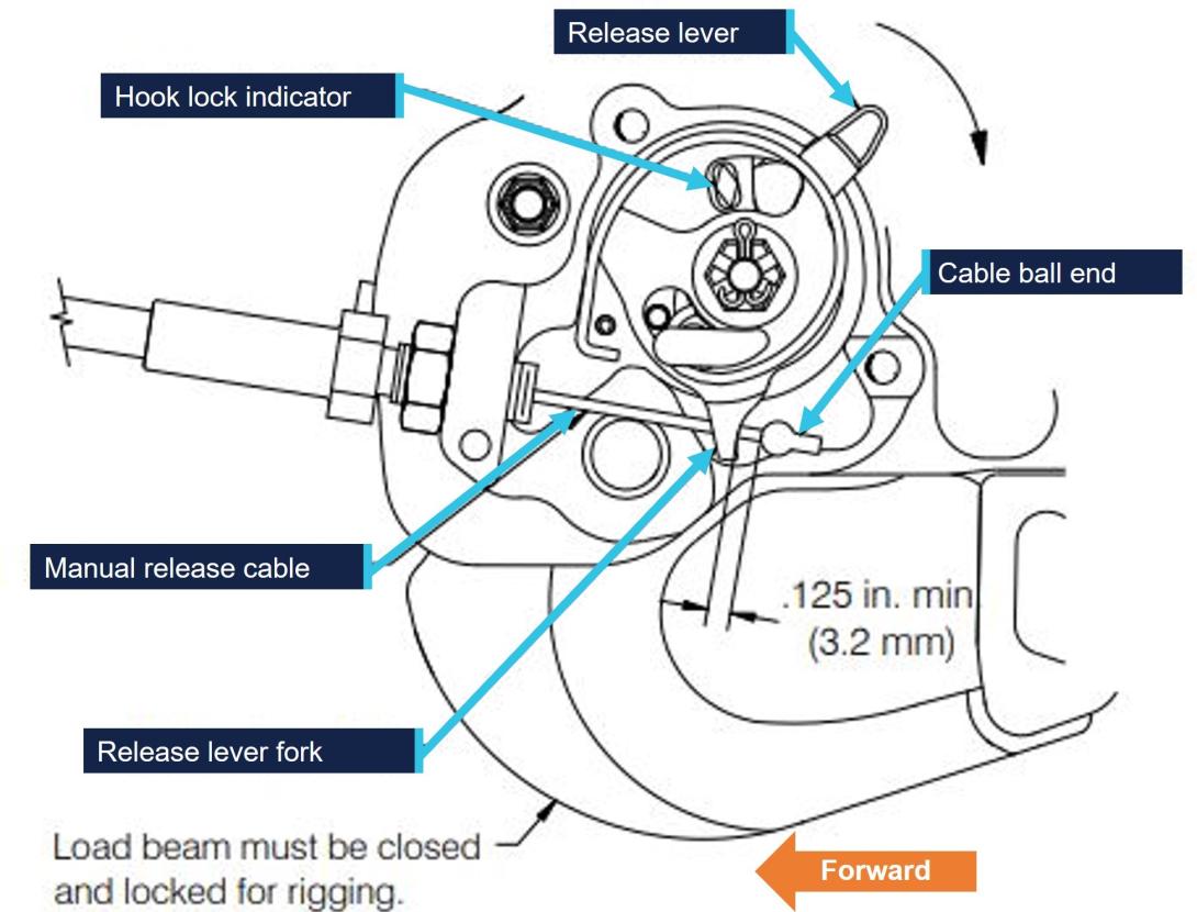 Helicopter cargo hook, showing the manual release cable.