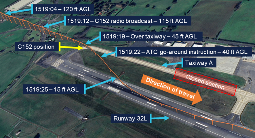 Aircraft's approach toward the taxiway and then deviation past the C152's position to the runway.