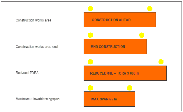 Examples of unserviceability signs in Amendment 18 to Annex 14