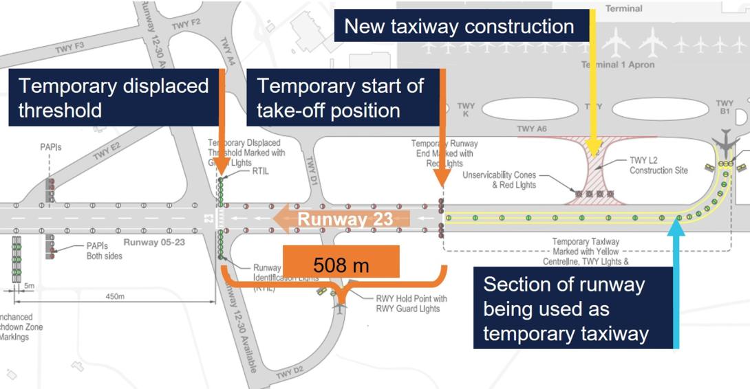 Adelaide runway 05/23 showing temporary displaced threshold and runway end