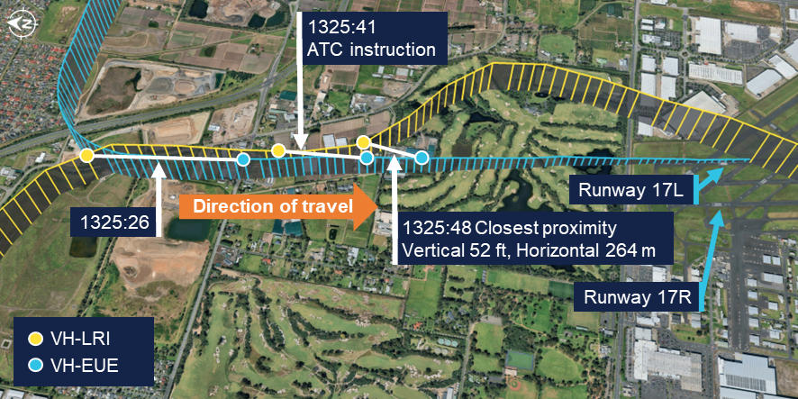 VH-LRI and VH-EUE flight paths on final approach