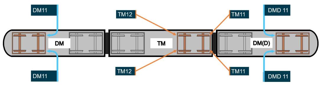 Figure 32: Updated sander configuration with sanders added to intermediate (TM) car