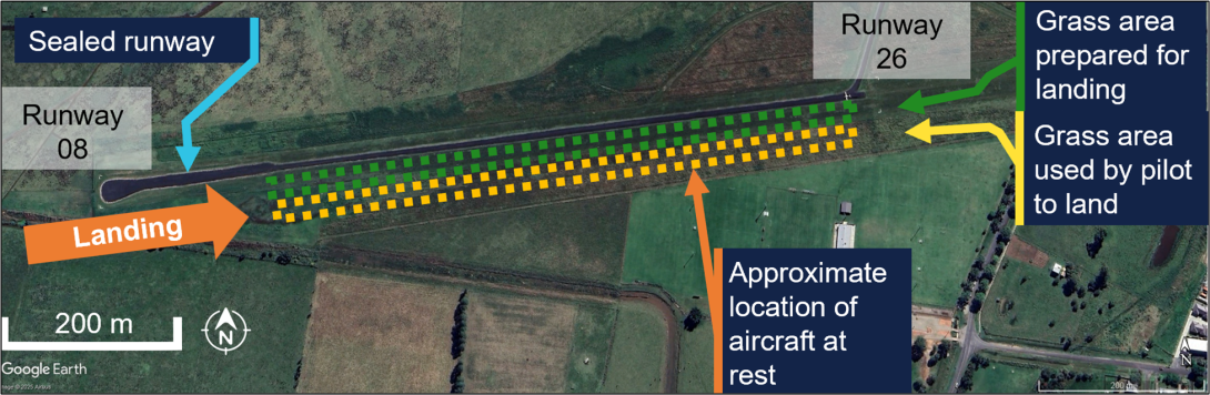 Picture showing location of sealed runway, grass area prepared for landing and the area landed on. 