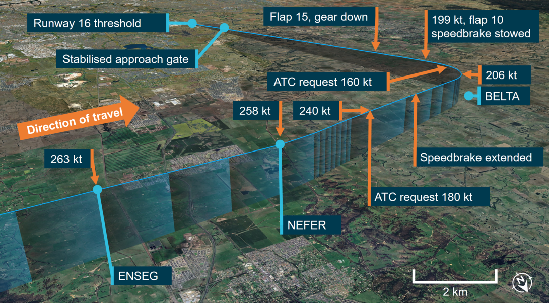 Image is a detailed depiction of the flightpath of VA882 as it completed the arrival procedure and joined the approach. Includes the locations key events, including ATC speed reduction requests and aircraft configuration changes
